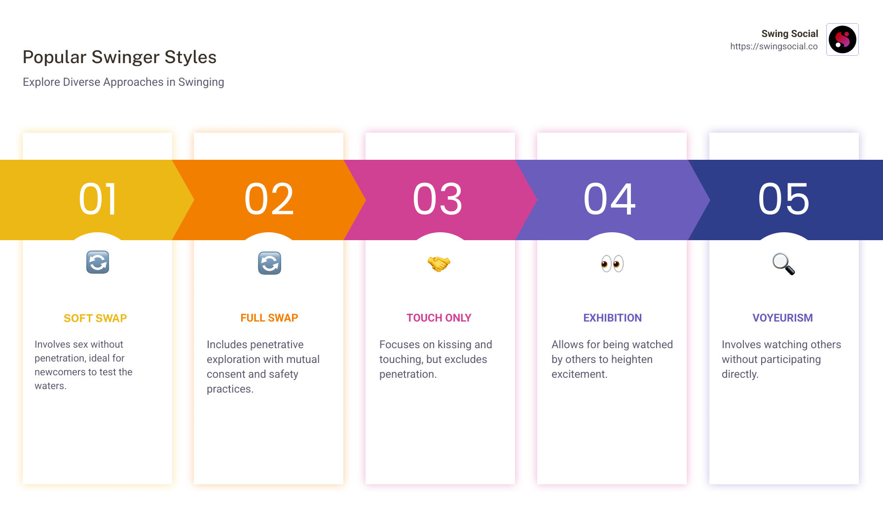 Infographic listing and describing popular swinger styles - swinger styles infographic pillar-5-steps